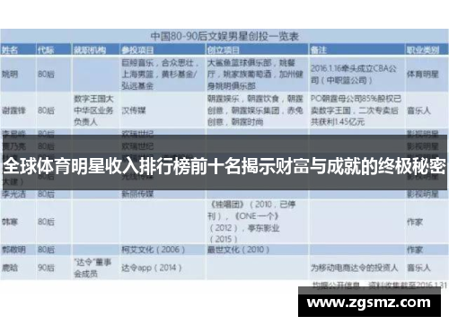 全球体育明星收入排行榜前十名揭示财富与成就的终极秘密