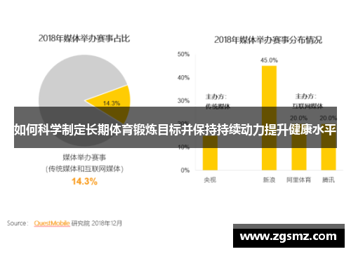 如何科学制定长期体育锻炼目标并保持持续动力提升健康水平